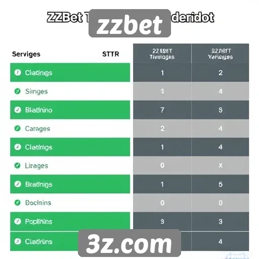 Comparação entre zzbet e concorrentes do mercado