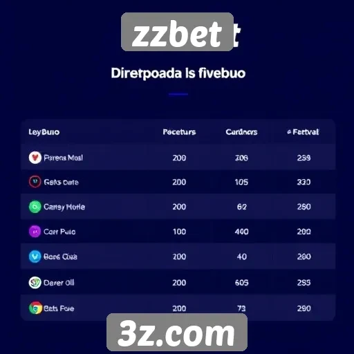 Comparativa de bônus oferecidos pelo zzbet